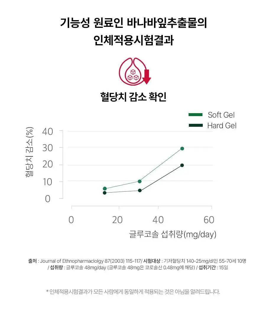 [헬로키티콜라보] 콜레올로지 PRO 600mg*30/60정 단품/기획(+키링증정) 상세페이지 36
